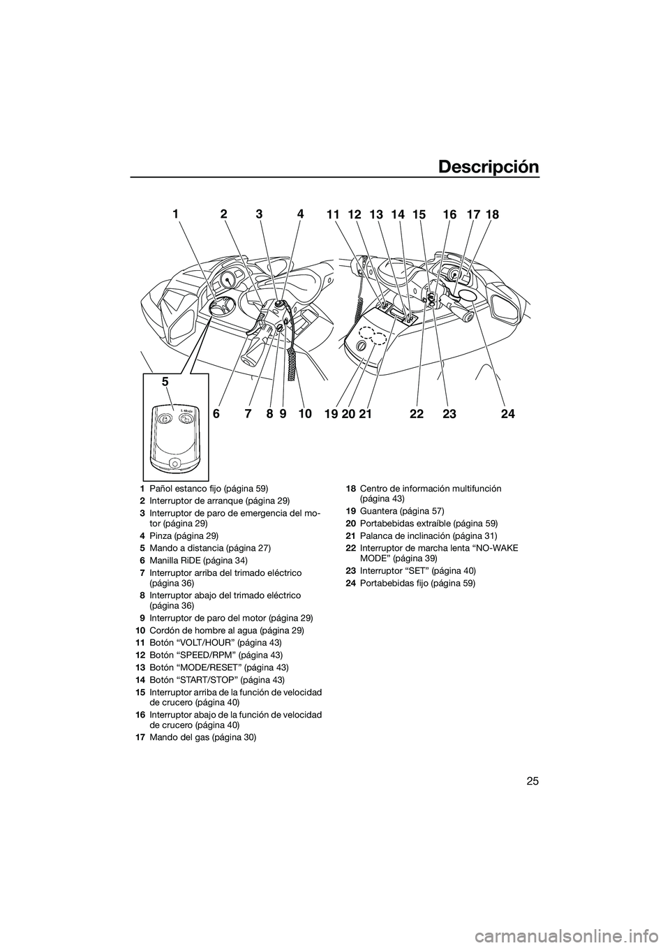 YAMAHA FX SVHO 2015  Manuale de Empleo (in Spanish) Descripción
25
12
67 910
58
3412111314 15 16 1817
19 20 21
222324
1 Pañol estanco fijo (página 59)
2 Interruptor de arranque (página 29)
3 Interruptor de paro de emergencia del mo-
tor (página 29