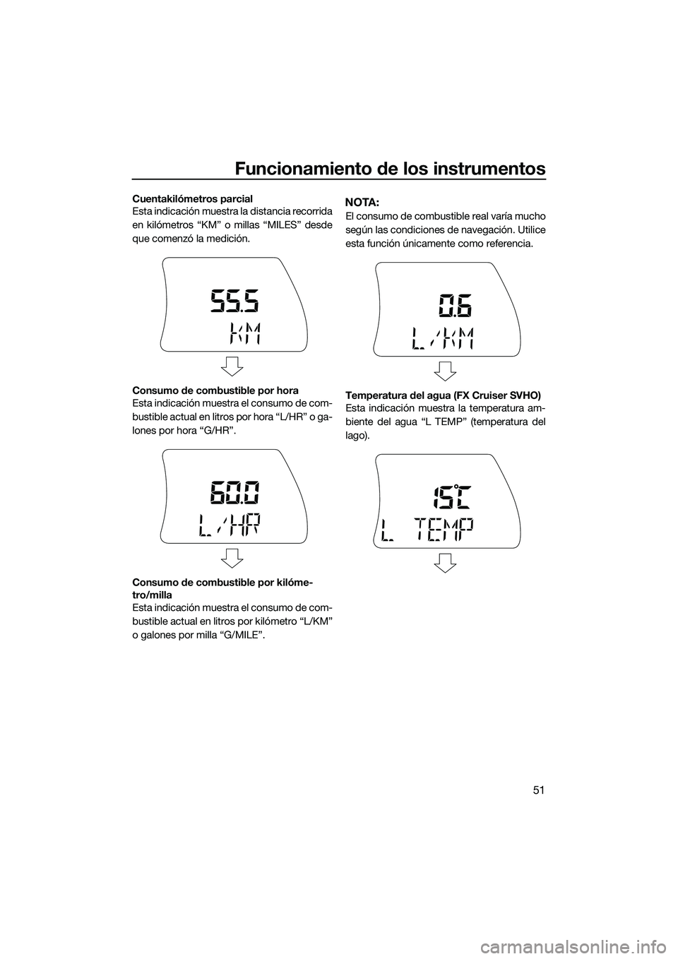 YAMAHA FX SVHO 2015  Manuale de Empleo (in Spanish) Funcionamiento de los instrumentos
51
Cuentakilómetros parcial
Esta indicación muestra la distancia recorrida
en kilómetros “KM” o millas “MILES” desde
que comenzó la medición.
Consumo de