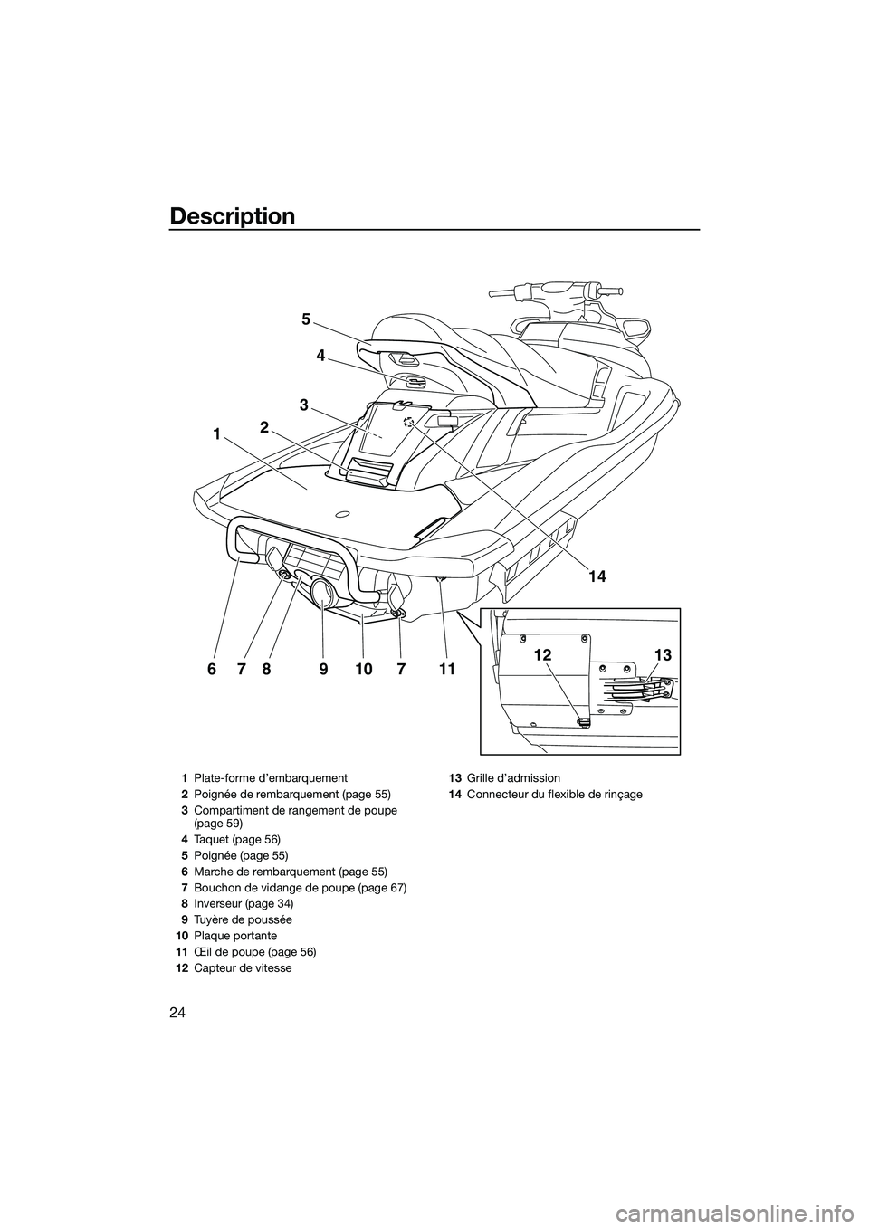 YAMAHA FX SVHO 2015  Notices Demploi (in French) Description
24
117109876
1
3
2
4
5
14
1312
1Plate-forme d’embarquement
2 Poignée de rembarquement (page 55)
3 Compartiment de rangement de poupe 
(page 59)
4 Taquet (page 56)
5 Poignée (page 55)
6