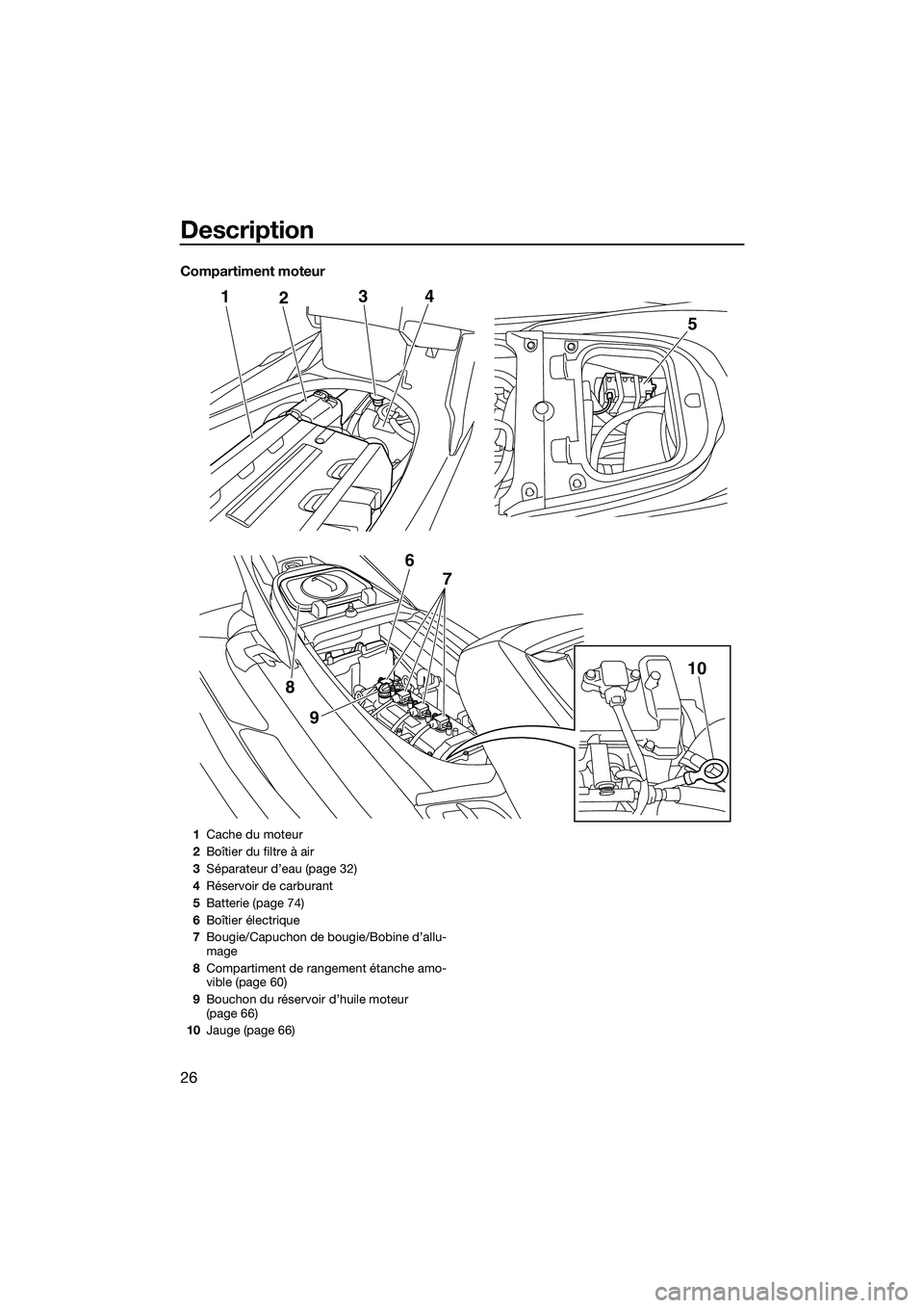 YAMAHA FX SVHO 2015  Notices Demploi (in French) Description
26
Compartiment moteur
124
9
8
5
3
6 7
10
1Cache du moteur
2 Boîtier du filtre à air
3 Séparateur d’eau (page 32)
4 Réservoir de carburant
5 Batterie (page 74)
6 Boîtier électrique