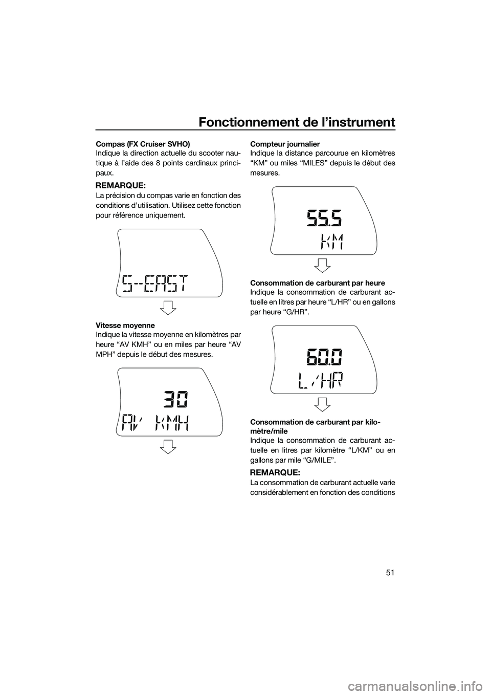YAMAHA FX SVHO 2015  Notices Demploi (in French) Fonctionnement de l’instrument
51
Compas (FX Cruiser SVHO)
Indique la direction actuelle du scooter nau-
tique à l’aide des 8 points cardinaux princi-
paux.
REMARQUE:
La précision du compas vari