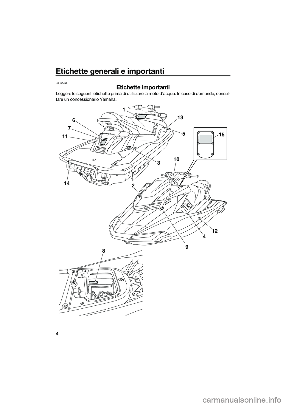 YAMAHA FX SVHO 2015  Manuale duso (in Italian) Etichette generali e importanti
4
HJU30453
Etichette importanti
Leggere le seguenti etichette prima di utilizzare la moto d’acqua. In caso di domande, consul-
tare un concessionario Yamaha.
14
1
11
