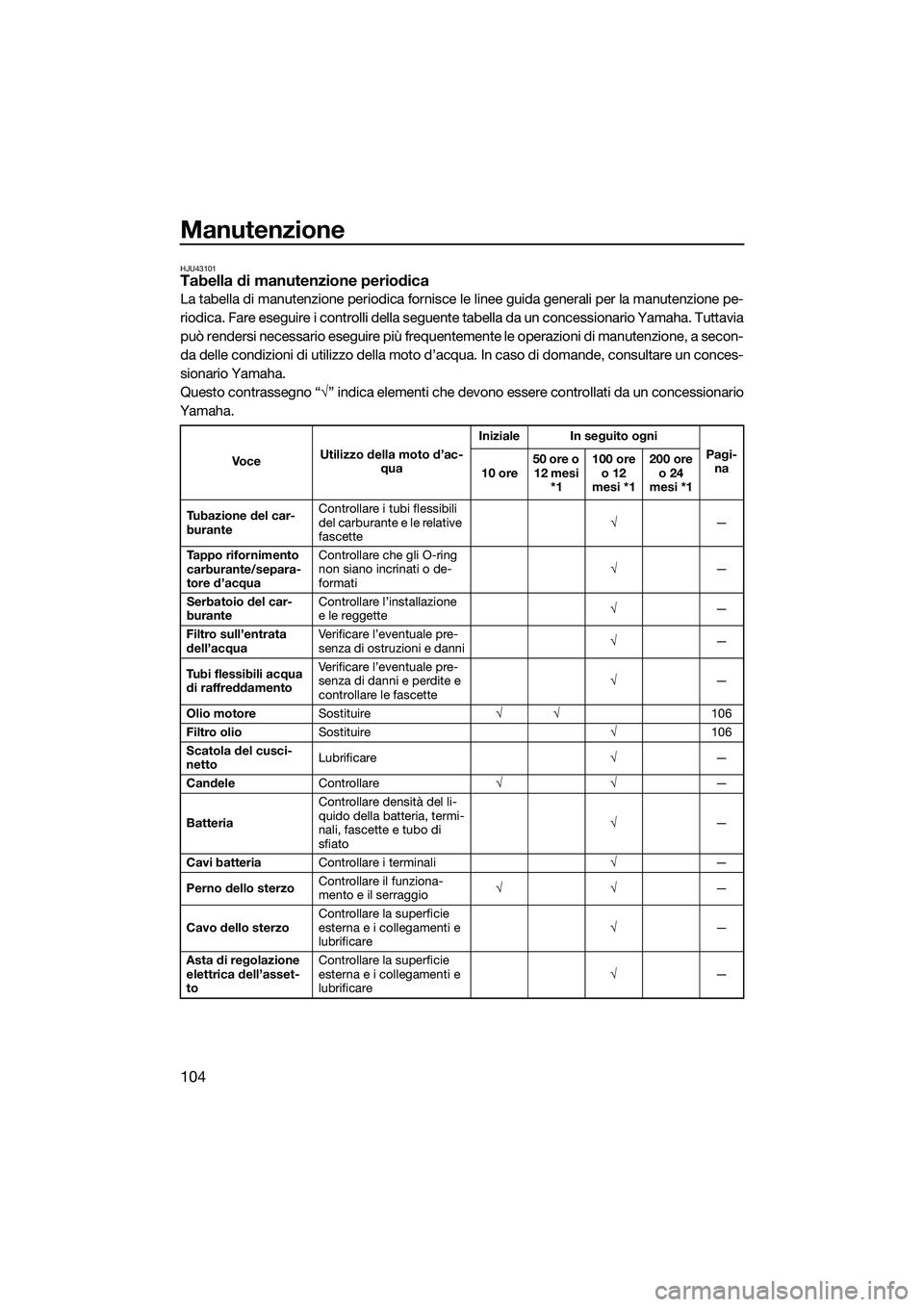 YAMAHA FX SVHO 2015  Manuale duso (in Italian) Manutenzione
104
HJU43101Tabella di manutenzione periodica
La tabella di manutenzione periodica fornisce le linee guida generali per la manutenzione pe-
riodica. Fare eseguire i controlli della seguen