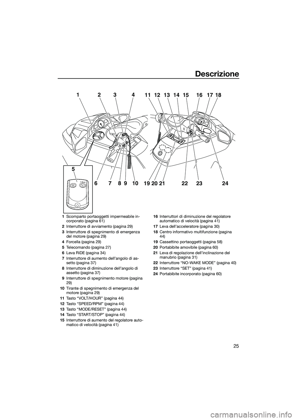 YAMAHA FX SVHO 2015 Manuale duso (in Italian) Descrizione
25
12
67 910
58
3412111314 15 16 1817
19 20 21
222324
1 Scomparto portaoggetti impermeabile in-
corporato (pagina 61)
2 Interruttore di avviamento (pagina 29)
3 Interruttore di spegnimento YAMAHA FX SVHO 2015 Manuale duso (in Italian) Descrizione
25
12
67 910
58
3412111314 15 16 1817
19 20 21
222324
1 Scomparto portaoggetti impermeabile in-
corporato (pagina 61)
2 Interruttore di avviamento (pagina 29)
3 Interruttore di spegnimento