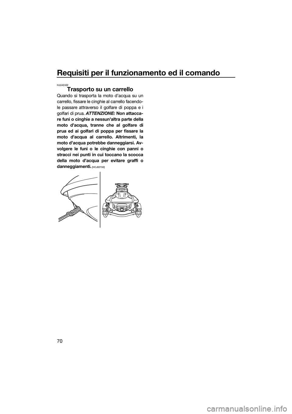 YAMAHA FX SVHO 2015  Manuale duso (in Italian) Requisiti per il funzionamento ed il comando
70
HJU42432
Trasporto su un carrello
Quando si trasporta la moto d’acqua su un
carrello, fissare le cinghie al carrello facendo-
le passare attraverso il