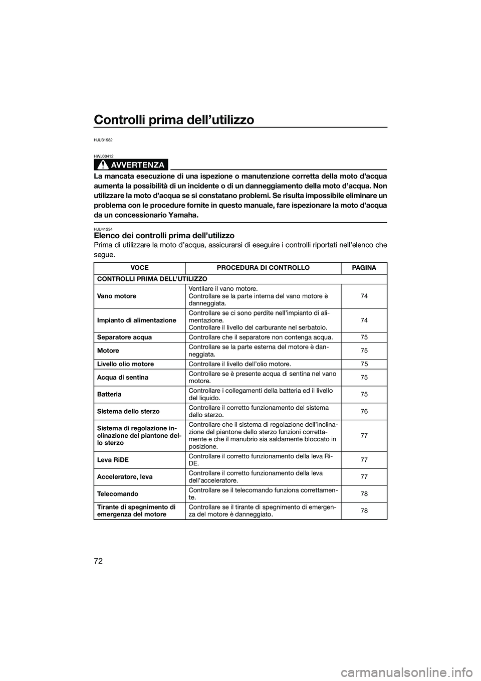 YAMAHA FX SVHO 2015  Manuale duso (in Italian) Controlli prima dell’utilizzo
72
HJU31982
AVVERTENZA
HWJ00412
La mancata esecuzione di una ispezione o manutenzione corretta della moto d’acqua
aumenta la possibilità di un incidente o di un dann