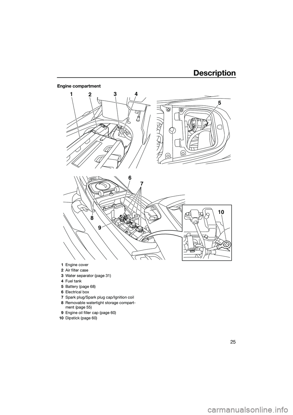 YAMAHA FX SVHO 2014  Owners Manual Description
25
Engine compartment
124
9
8
5
3
6 7
10
1Engine cover
2 Air filter case
3 Water separator (page 31)
4 Fuel tank
5 Battery (page 68)
6 Electrical box
7 Spark plug/Spark plug cap/Ignition c
