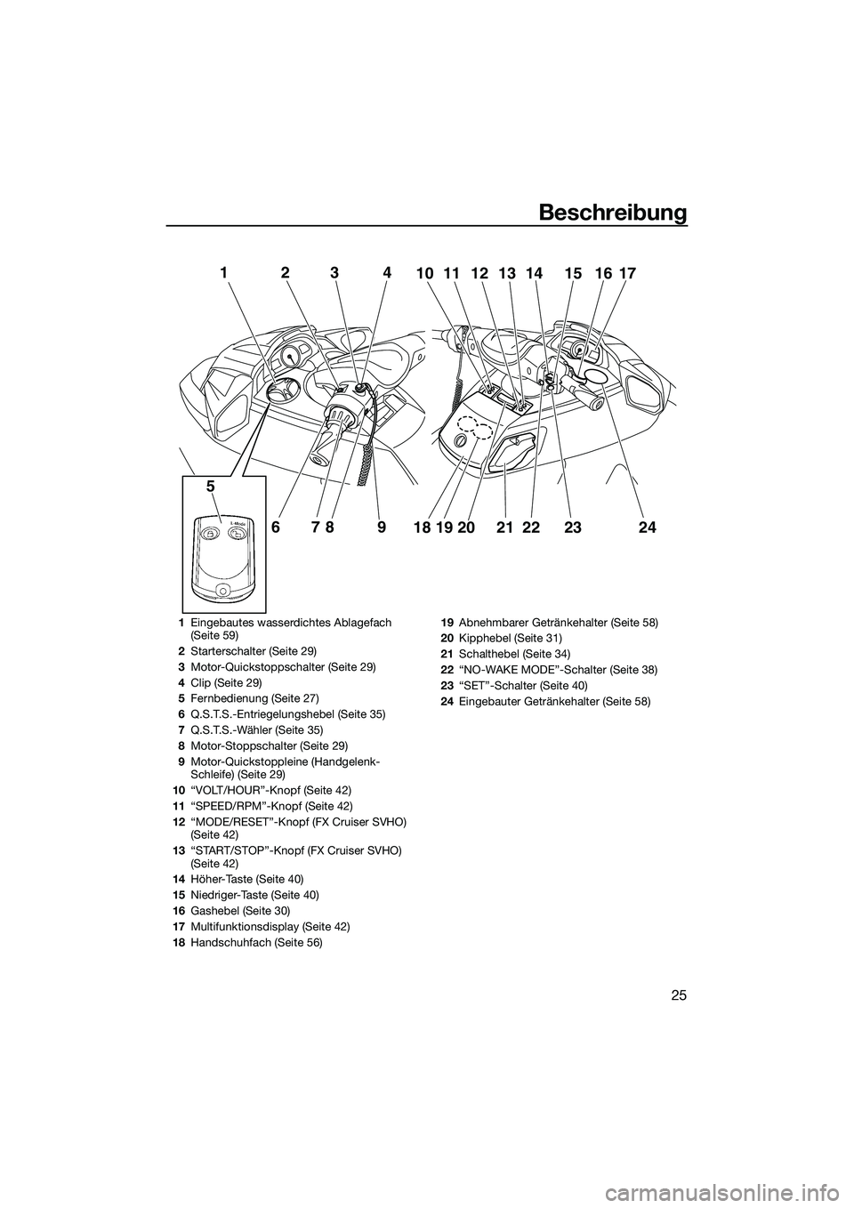YAMAHA FX SVHO 2014  Betriebsanleitungen (in German) Beschreibung
25
12
6789
5
3411101213 14 15 1716
18 19 20 21
222324
1Eingebautes wasserdichtes Ablagefach 
(Seite 59)
2 Starterschalter (Seite 29)
3 Motor-Quickstoppschalter (Seite 29)
4 Clip (Seite 29