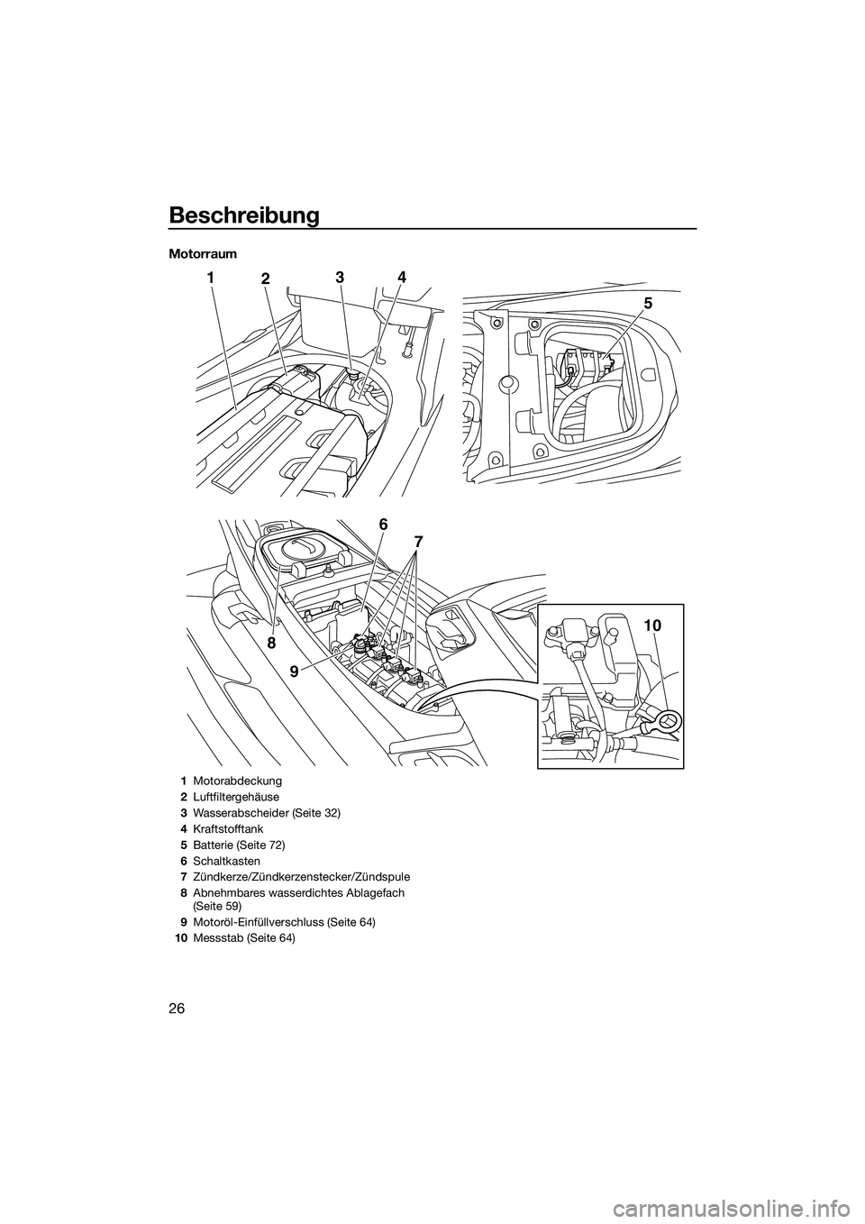 YAMAHA FX SVHO 2014  Betriebsanleitungen (in German) Beschreibung
26
Motorraum
124
9
8
5
3
6 7
10
1Motorabdeckung
2 Luftfiltergehäuse
3 Wasserabscheider (Seite 32)
4 Kraftstofftank
5 Batterie (Seite 72)
6 Schaltkasten
7 Zündkerze/Zündkerzenstecker/Z
