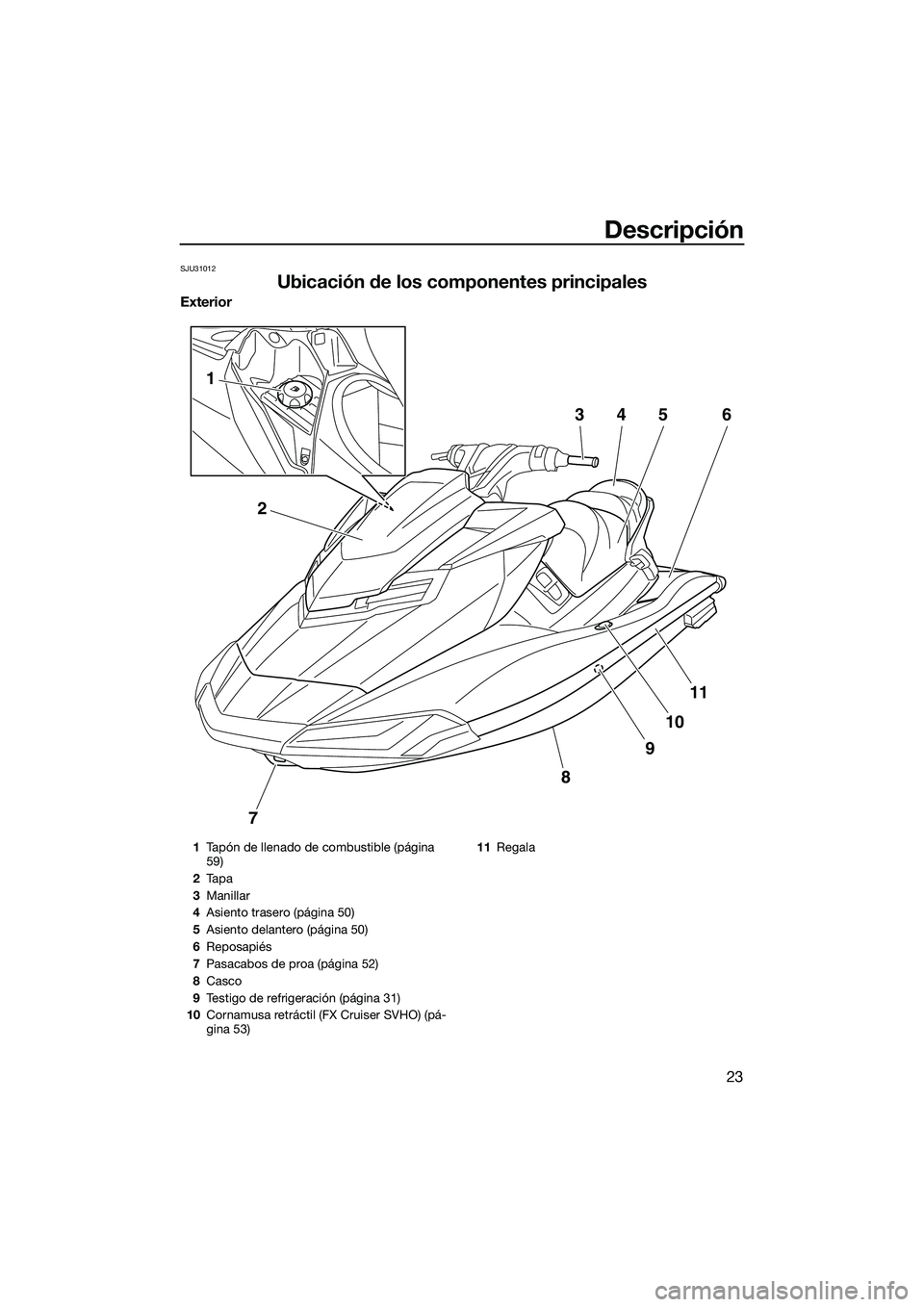 YAMAHA FX SVHO 2014  Manuale de Empleo (in Spanish) Descripción
23
SJU31012
Ubicación de los componentes principales
Exterior
7
8
9
10
11
2
1
3456
1Tapón de llenado de combustible (página 
59)
2 Ta p a
3 Manillar
4 Asiento trasero (página 50)
5 As