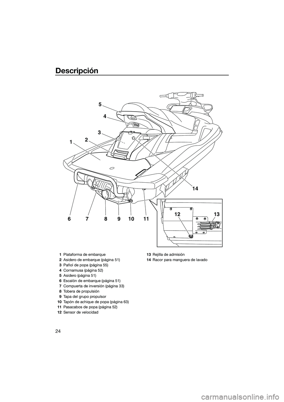YAMAHA FX SVHO 2014  Manuale de Empleo (in Spanish) Descripción
24
11109876
1
3
2
4
5
14
1312
1Plataforma de embarque
2 Asidero de embarque (página 51)
3 Pañol de popa (página 55)
4 Cornamusa (página 52)
5 Asidero (página 51)
6 Escalón de embarq