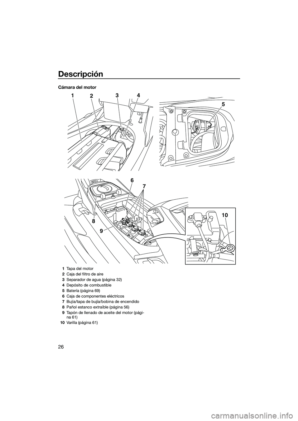 YAMAHA FX SVHO 2014  Manuale de Empleo (in Spanish) Descripción
26
Cámara del motor
124
9
8
5
3
6 7
10
1Tapa del motor
2 Caja del filtro de aire
3 Separador de agua (página 32)
4 Depósito de combustible
5 Batería (página 69)
6 Caja de componentes