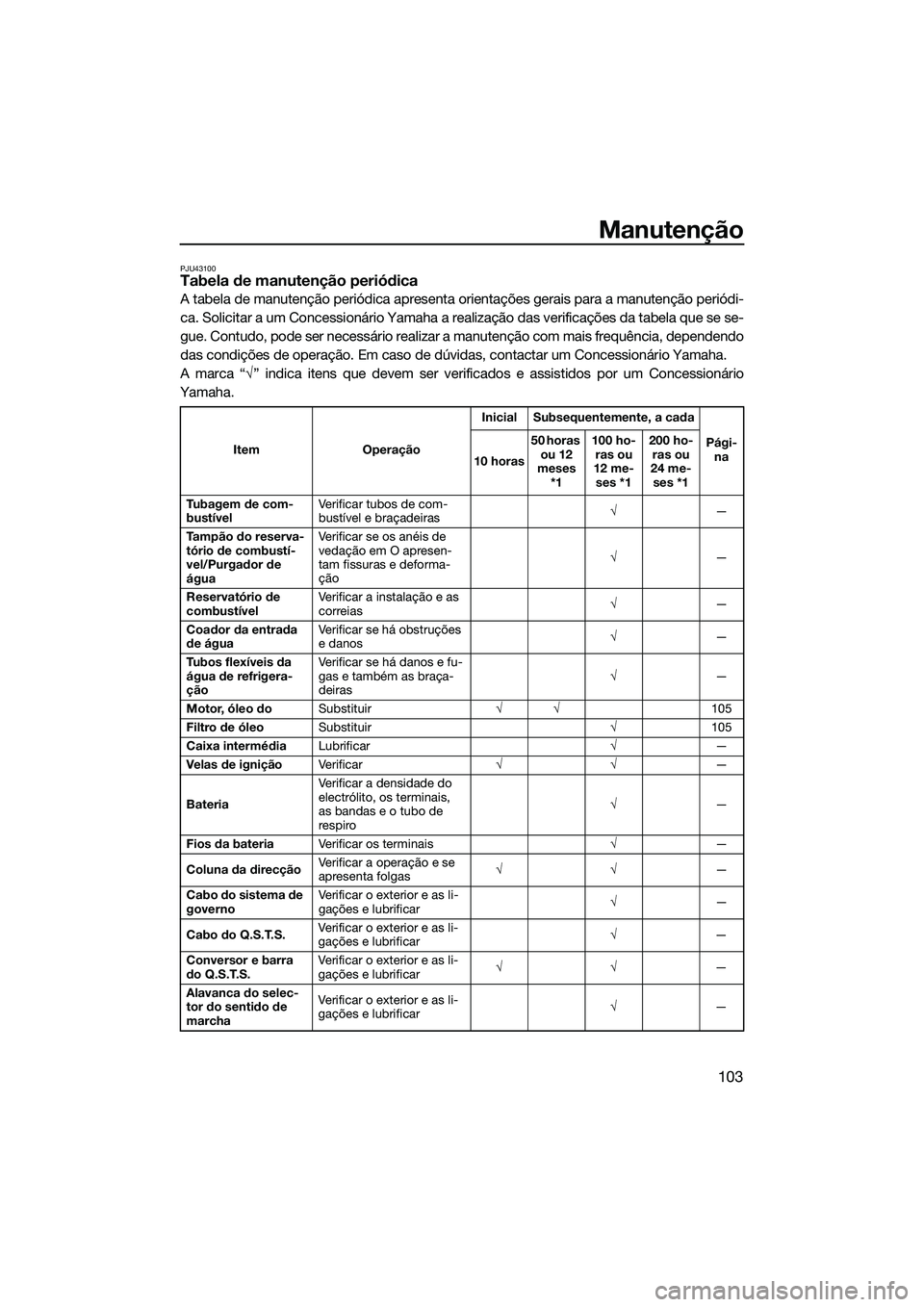 YAMAHA FX SVHO 2014  Manual de utilização (in Portuguese) Manutenção
103
PJU43100Tabela de manutenção periódica
A tabela de manutenção periódica apresenta orientações gerais para a manutenção periódi-
ca. Solicitar a um Concessionário Yamaha a 