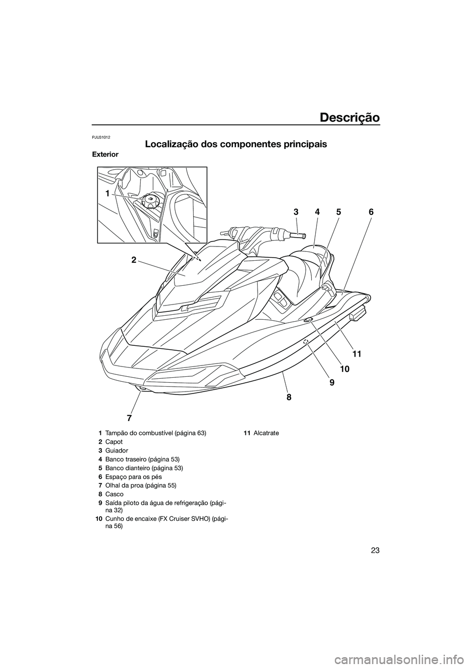 YAMAHA FX SVHO 2014  Manual de utilização (in Portuguese) Descrição
23
PJU31012
Localização dos componentes principais
Exterior
7
8
9
10
11
2
1
3456
1Tampão do combustível (página 63)
2 Capot
3 Guiador
4 Banco traseiro (página 53)
5 Banco dianteiro (
