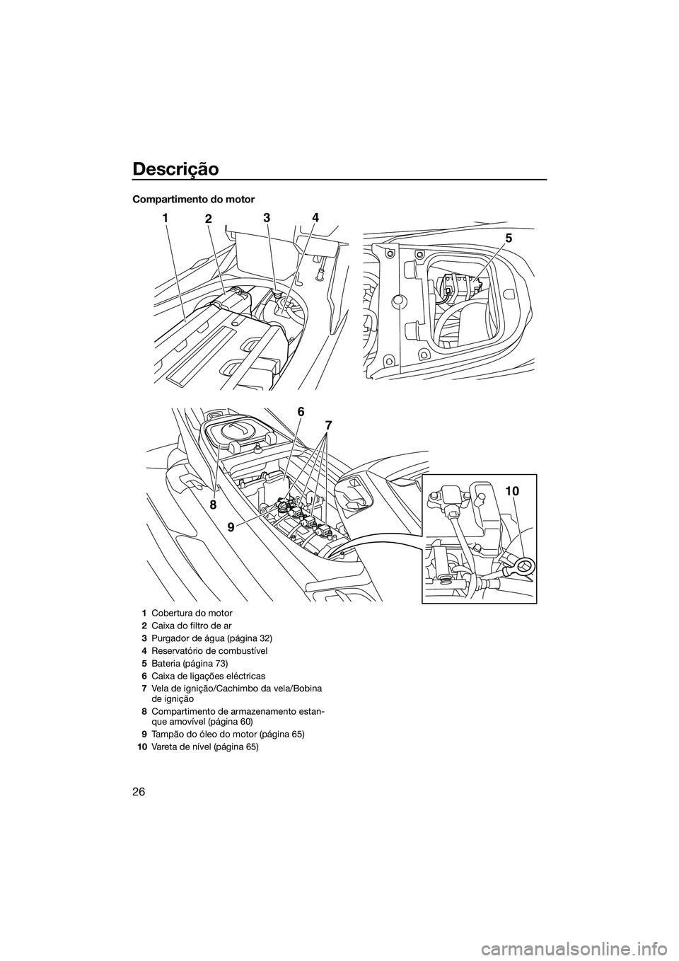 YAMAHA FX SVHO 2014  Manual de utilização (in Portuguese) Descrição
26
Compartimento do motor
124
9
8
5
3
6 7
10
1Cobertura do motor
2 Caixa do filtro de ar
3 Purgador de água (página 32)
4 Reservatório de combustível
5 Bateria (página 73)
6 Caixa de 