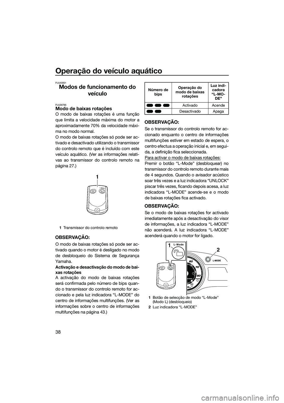 YAMAHA FX SVHO 2014  Manual de utilização (in Portuguese) Operação do veículo aquático
38
PJU40001
Modos de funcionamento do veículo
PJU36786Modo de baixas rotações
O modo de baixas rotações é uma função
que limita a velocidade máxima do motor a