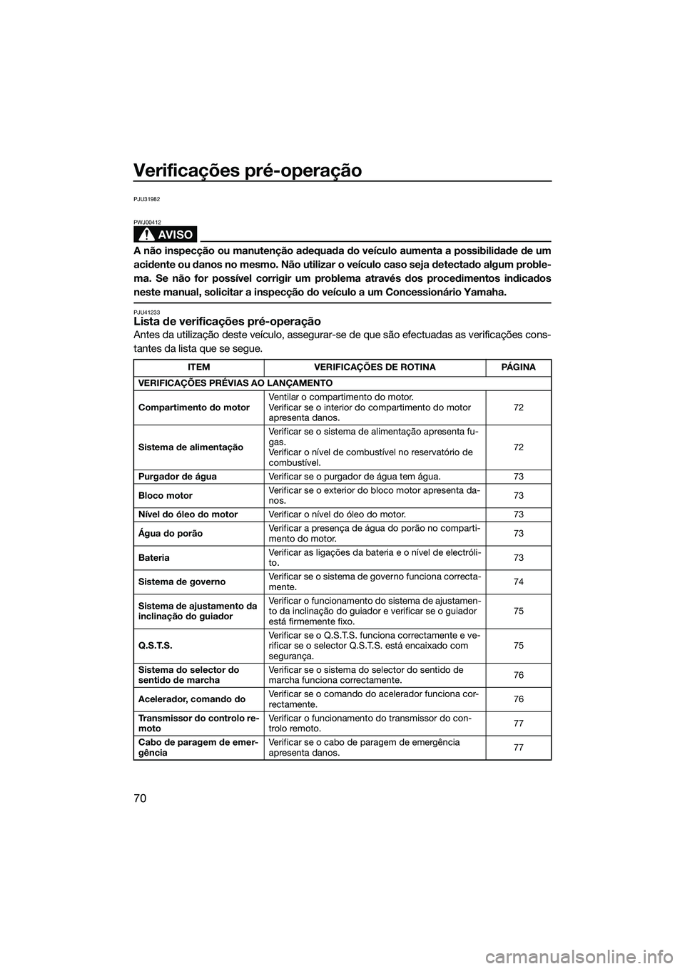 YAMAHA FX SVHO 2014  Manual de utilização (in Portuguese) Verificações pré-operação
70
PJU31982
AVISO
PWJ00412
A não inspecção ou manutenção adequada do veículo aumenta a possibilidade de um
acidente ou danos no mesmo. Não utilizar o veículo cas