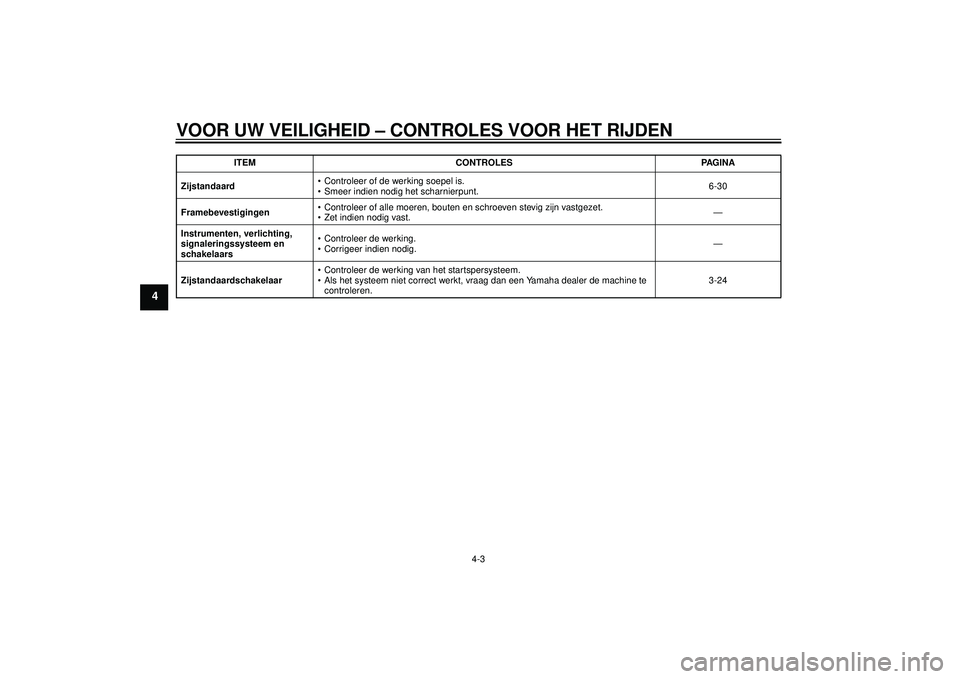 YAMAHA FZ1-N 2012  Instructieboekje (in Dutch) VOOR UW VEILIGHEID – CONTROLES VOOR HET RIJDEN
4-3
4
Zijstandaard Controleer of de werking soepel is.
 Smeer indien nodig het scharnierpunt. 6-30
Framebevestigingen  Controleer of alle moeren, boute