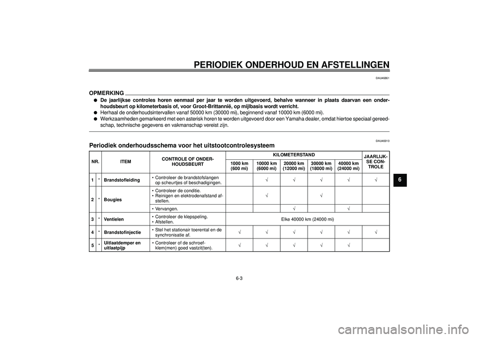 YAMAHA FZ1-N 2012  Instructieboekje (in Dutch) PERIODIEK ONDERHOUD EN AFSTELLINGEN
6-3
6
DAU46861
OPMERKING●
De jaarlijkse controles horen eenmaal per jaar te worden uitgevoerd, behalve wanneer in plaats daarvan een onder-
houdsbeurt op kilomete