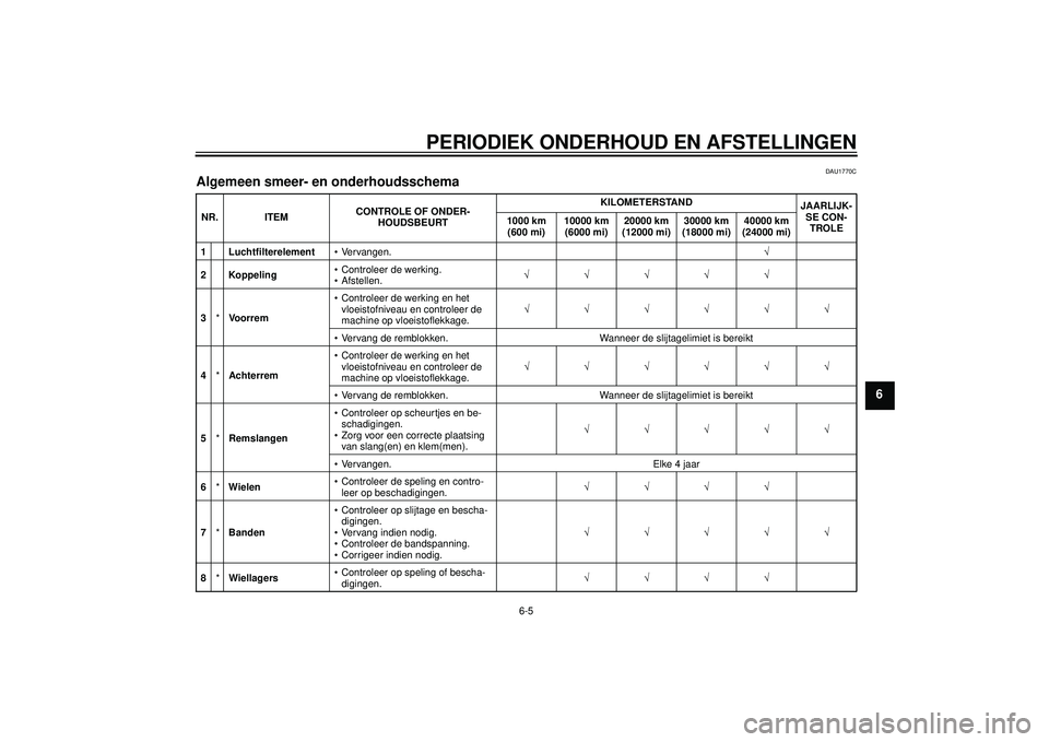 YAMAHA FZ1-N 2012  Instructieboekje (in Dutch) PERIODIEK ONDERHOUD EN AFSTELLINGEN
6-5
6
DAU1770C
Algemeen smeer- en onderhoudsschema NR. ITEMCONTROLE OF ONDER-
HOUDSBEURT KILOMETERSTAND
JAARLIJK-
SE CON-TROLE
1000 km 
(600 mi) 10000 km 
(6000 mi)