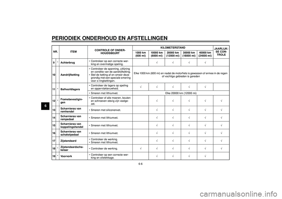 YAMAHA FZ1-N 2012  Instructieboekje (in Dutch) PERIODIEK ONDERHOUD EN AFSTELLINGEN
6-6
6
9*Achterbrug  Controleer op een correcte wer-
king en overmatige speling. 
10 Aandrijfketting  Controleer de spanning, uitlijning 
en conditie van