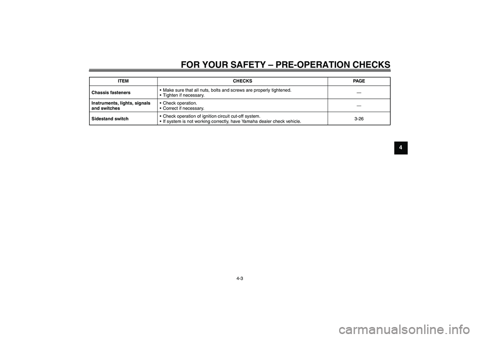YAMAHA FZ1-N 2011  Owners Manual FOR YOUR SAFETY – PRE-OPERATION CHECKS
4-3
4
Chassis fastenersMake sure that all nuts, bolts and screws are properly tightened.
Tighten if necessary.—
Instruments, lights, signals 
and switches