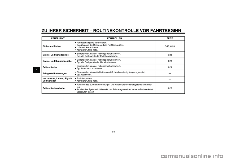 YAMAHA FZ1-N 2011 Betriebsanleitungen (in German) ZU IHRER SICHERHEIT – ROUTINEKONTROLLE VOR FAHRTBEGINN
4-3
4
Räder und ReifenAuf Beschädigung kontrollieren.
Den Zustand der Reifen und die Profiltiefe prüfen.
Luftdruck kontrollieren.
Korrig YAMAHA FZ1-N 2011 Betriebsanleitungen (in German) ZU IHRER SICHERHEIT – ROUTINEKONTROLLE VOR FAHRTBEGINN
4-3
4
Räder und ReifenAuf Beschädigung kontrollieren.
Den Zustand der Reifen und die Profiltiefe prüfen.
Luftdruck kontrollieren.
Korrig