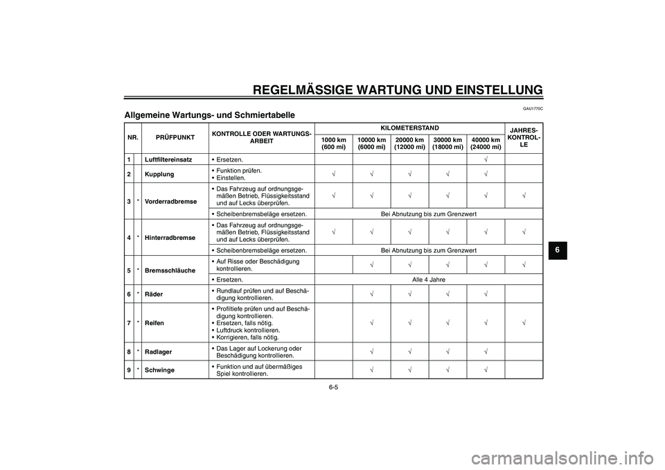 YAMAHA FZ1-N 2011 Betriebsanleitungen (in German) REGELMÄSSIGE WARTUNG UND EINSTELLUNG
6-5
6
GAU1770C
Allgemeine Wartungs- und Schmiertabelle NR. PRÜFPUNKTKONTROLLE ODER WARTUNGS-
ARBEITKILOMETERSTAND
JAHRES-
KONTROL-
LE 1000 km
(600 mi)10000 km
YAMAHA FZ1-N 2011 Betriebsanleitungen (in German) REGELMÄSSIGE WARTUNG UND EINSTELLUNG
6-5
6
GAU1770C
Allgemeine Wartungs- und Schmiertabelle NR. PRÜFPUNKTKONTROLLE ODER WARTUNGS-
ARBEITKILOMETERSTAND
JAHRES-
KONTROL-
LE 1000 km
(600 mi)10000 km