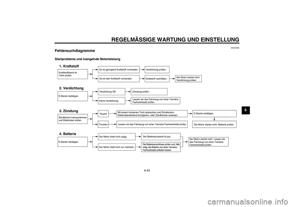 YAMAHA FZ1-N 2011 Betriebsanleitungen (in German) REGELMÄSSIGE WARTUNG UND EINSTELLUNG
6-43
6
GAU42502
Fehlersuchdiagramme Startprobleme und mangelnde Motorleistung
Kraftstoffstand im
Tank prüfen.1. Kraftstoff
Es ist genügend Kraftstoff vorhanden. YAMAHA FZ1-N 2011 Betriebsanleitungen (in German) REGELMÄSSIGE WARTUNG UND EINSTELLUNG
6-43
6
GAU42502
Fehlersuchdiagramme Startprobleme und mangelnde Motorleistung
Kraftstoffstand im
Tank prüfen.1. Kraftstoff
Es ist genügend Kraftstoff vorhanden.