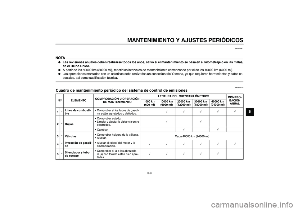 YAMAHA FZ1-N 2011  Manuale de Empleo (in Spanish) MANTENIMIENTO Y AJUSTES PERIÓDICOS
6-3
6
SAU46861
NOTA
Las revisiones anuales deben realizarse todos los años, salvo si el mantenimiento se basa en el kilometraje o en las millas,
en el Reino Unido