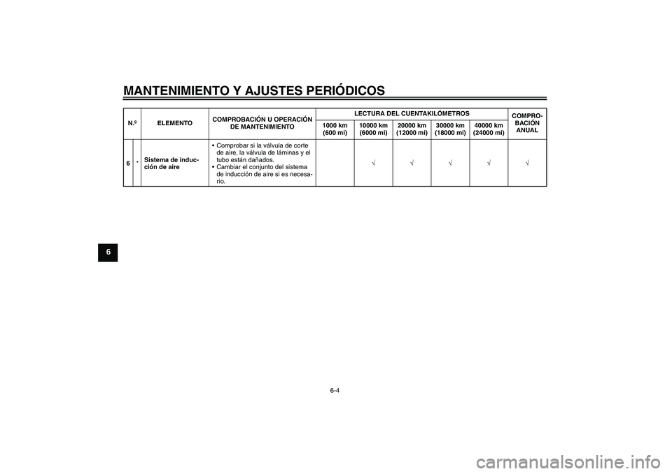 YAMAHA FZ1-N 2011  Manuale de Empleo (in Spanish) MANTENIMIENTO Y AJUSTES PERIÓDICOS
6-4
6
6*Sistema de induc-
ción de aireComprobar si la válvula de corte 
de aire, la válvula de láminas y el 
tubo están dañados.
Cambiar el conjunto del sis