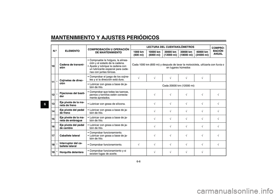YAMAHA FZ1-N 2011  Manuale de Empleo (in Spanish) MANTENIMIENTO Y AJUSTES PERIÓDICOS
6-6
6
10Cadena de transmi-
siónCompruebe la holgura, la alinea-
ción y el estado de la cadena.
Ajuste y lubrique la cadena con 
un lubricante especial para cade