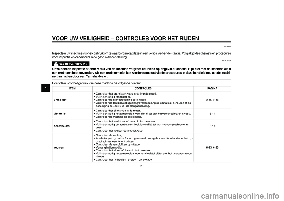 YAMAHA FZ1-N 2011  Instructieboekje (in Dutch) VOOR UW VEILIGHEID – CONTROLES VOOR HET RIJDEN
4-1
4
DAU15596
Inspecteer uw machine voor elk gebruik om te waarborgen dat deze in een veilige werkende staat is. Volg altijd de schema’s en procedur