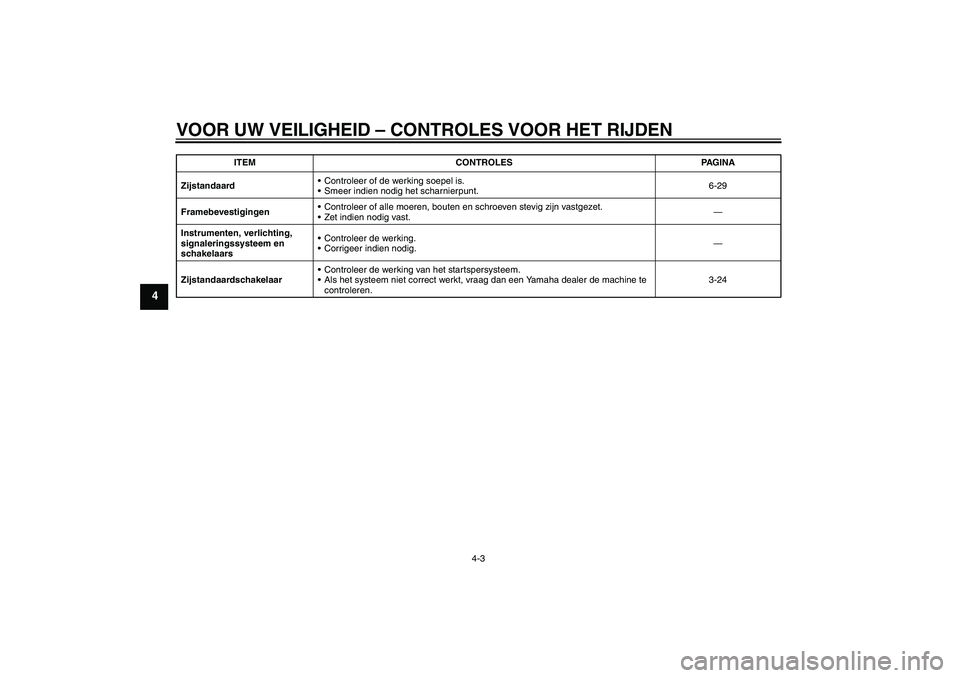 YAMAHA FZ1-N 2011  Instructieboekje (in Dutch) VOOR UW VEILIGHEID – CONTROLES VOOR HET RIJDEN
4-3
4
ZijstandaardControleer of de werking soepel is.
Smeer indien nodig het scharnierpunt.6-29
FramebevestigingenControleer of alle moeren, bouten 