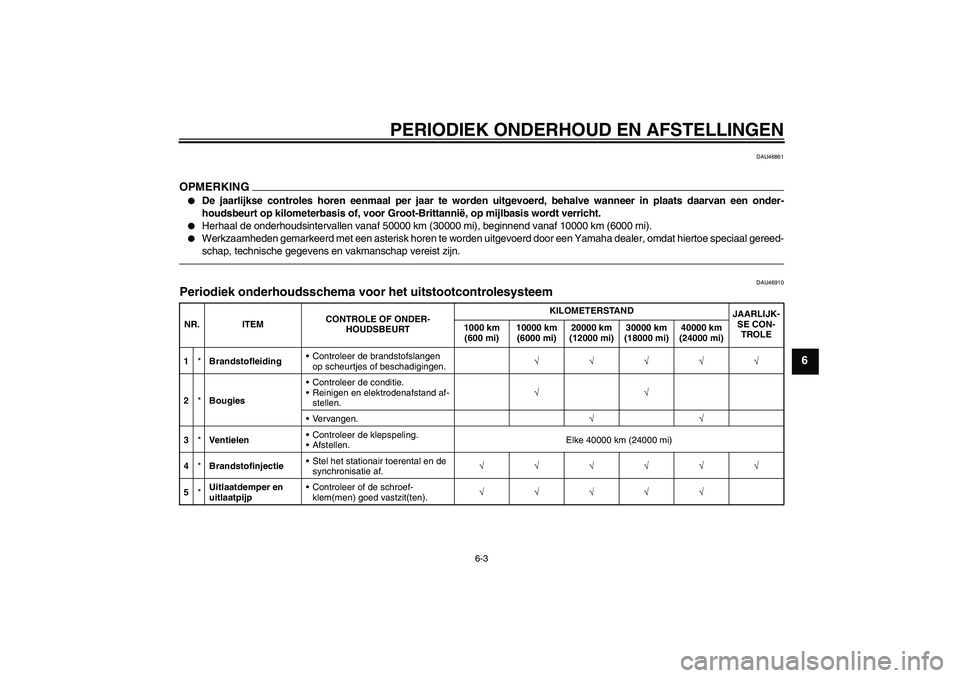 YAMAHA FZ1-N 2011  Instructieboekje (in Dutch) PERIODIEK ONDERHOUD EN AFSTELLINGEN
6-3
6
DAU46861
OPMERKING
De jaarlijkse controles horen eenmaal per jaar te worden uitgevoerd, behalve wanneer in plaats daarvan een onder-
houdsbeurt op kilometerb