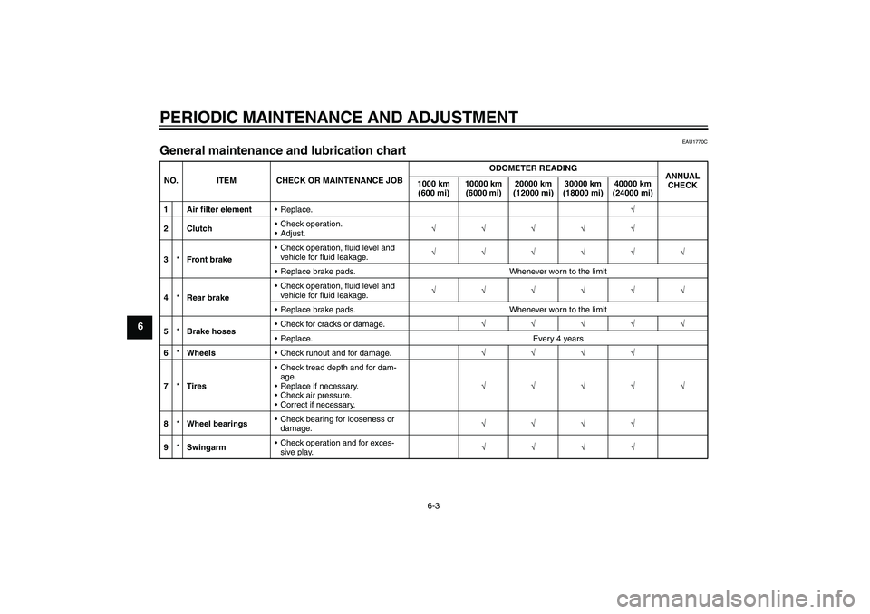YAMAHA FZ1-N 2010  Owners Manual PERIODIC MAINTENANCE AND ADJUSTMENT
6-3
6
EAU1770C
General maintenance and lubrication chart NO. ITEM CHECK OR MAINTENANCE JOBODOMETER READING
ANNUAL 
CHECK 1000 km 
(600 mi)10000 km 
(6000 mi)20000 k