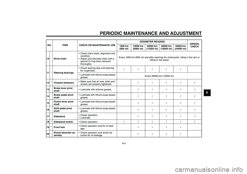 YAMAHA FZ1-N 2010 Owners Manual PERIODIC MAINTENANCE AND ADJUSTMENT
6-4
6
10 Drive chainCheck chain slack, alignment and
condition.
Adjust and lubricate chain with a
special O-ring chain lubricant
thoroughly.Every 1000 km (600 YAMAHA FZ1-N 2010 Owners Manual PERIODIC MAINTENANCE AND ADJUSTMENT
6-4
6
10 Drive chainCheck chain slack, alignment and
condition.
Adjust and lubricate chain with a
special O-ring chain lubricant
thoroughly.Every 1000 km (600