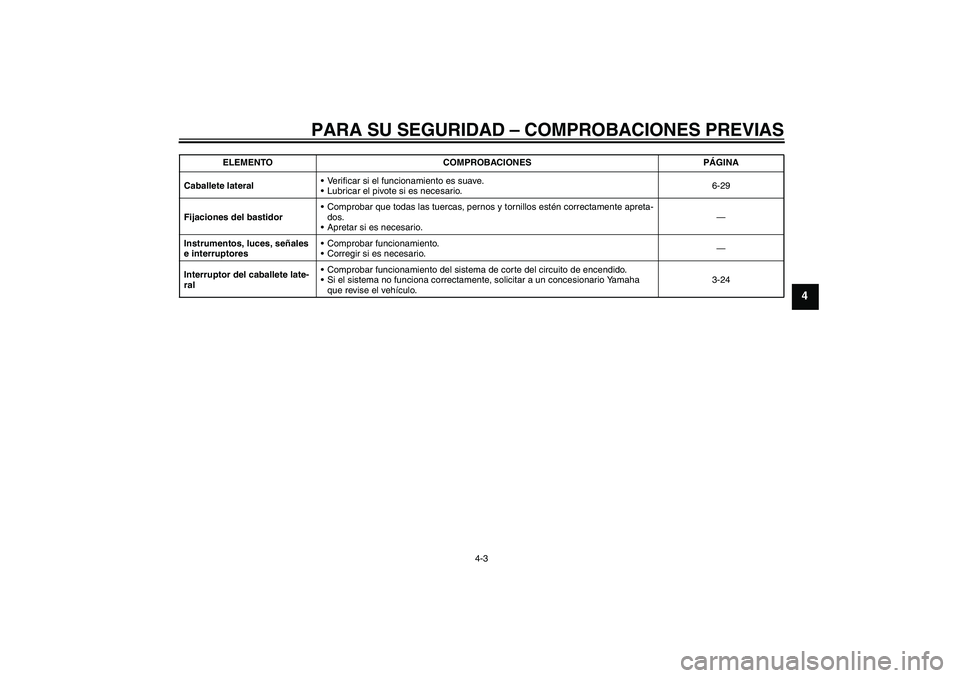 YAMAHA FZ1-N 2010  Manuale de Empleo (in Spanish) PARA SU SEGURIDAD – COMPROBACIONES PREVIAS
4-3
4
Caballete lateralVerificar si el funcionamiento es suave.
Lubricar el pivote si es necesario.6-29
Fijaciones del bastidorComprobar que todas las t