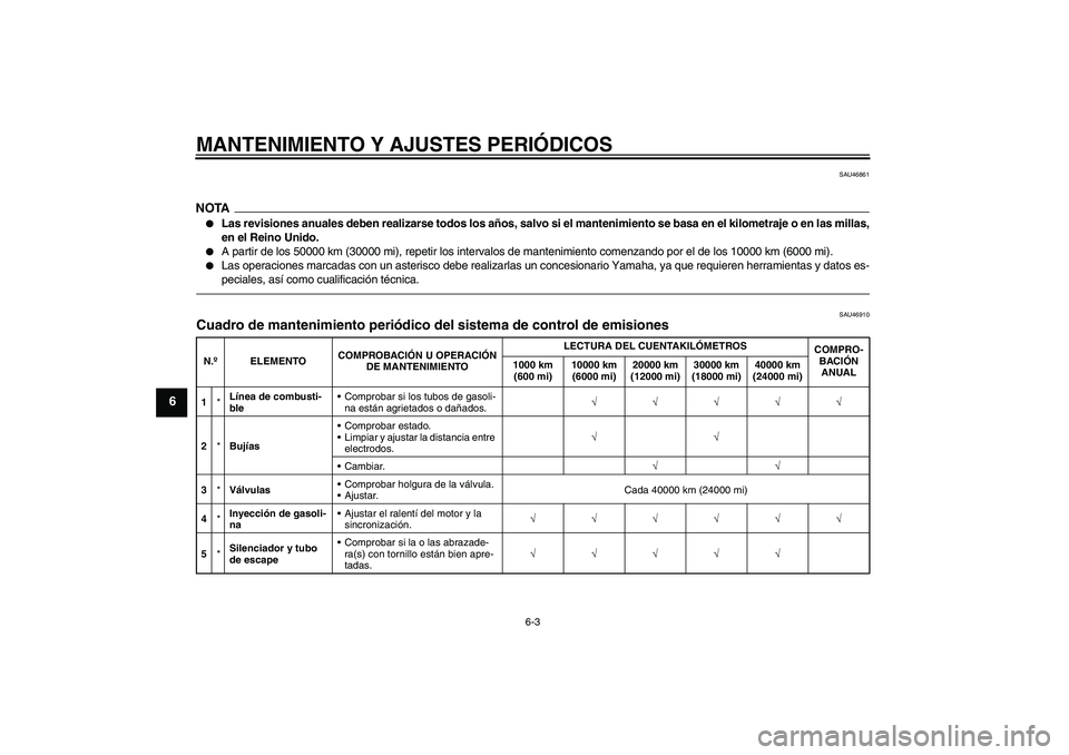 YAMAHA FZ1-N 2010  Manuale de Empleo (in Spanish) MANTENIMIENTO Y AJUSTES PERIÓDICOS
6-3
6
SAU46861
NOTA
Las revisiones anuales deben realizarse todos los años, salvo si el mantenimiento se basa en el kilometraje o en las millas,
en el Reino Unido