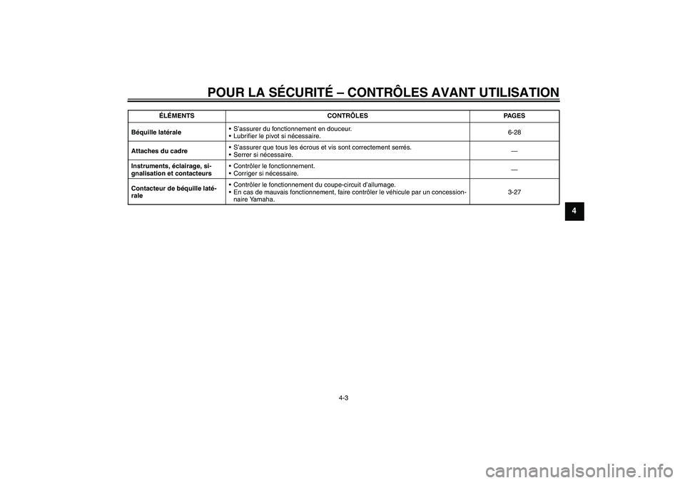 YAMAHA FZ1-N 2010  Notices Demploi (in French) POUR LA SÉCURITÉ – CONTRÔLES AVANT UTILISATION
4-3
4
Béquille latéraleS’assurer du fonctionnement en douceur.
Lubrifier le pivot si nécessaire.6-28
Attaches du cadreS’assurer que tous l