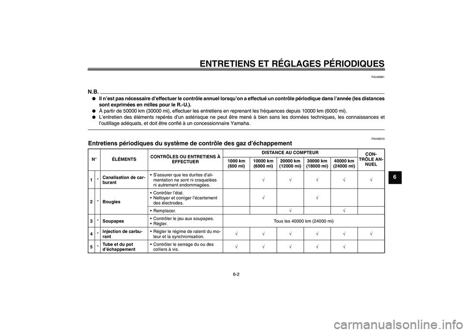 YAMAHA FZ1-N 2010 Notices Demploi (in French) ENTRETIENS ET RÉGLAGES PÉRIODIQUES
6-2
6
FAU46861
N.B.
Il n’est pas nécessaire d’effectuer le contrôle annuel lorsqu’on a effectué un contrôle périodique dans l’année (les distances
s YAMAHA FZ1-N 2010 Notices Demploi (in French) ENTRETIENS ET RÉGLAGES PÉRIODIQUES
6-2
6
FAU46861
N.B.
Il n’est pas nécessaire d’effectuer le contrôle annuel lorsqu’on a effectué un contrôle périodique dans l’année (les distances
s