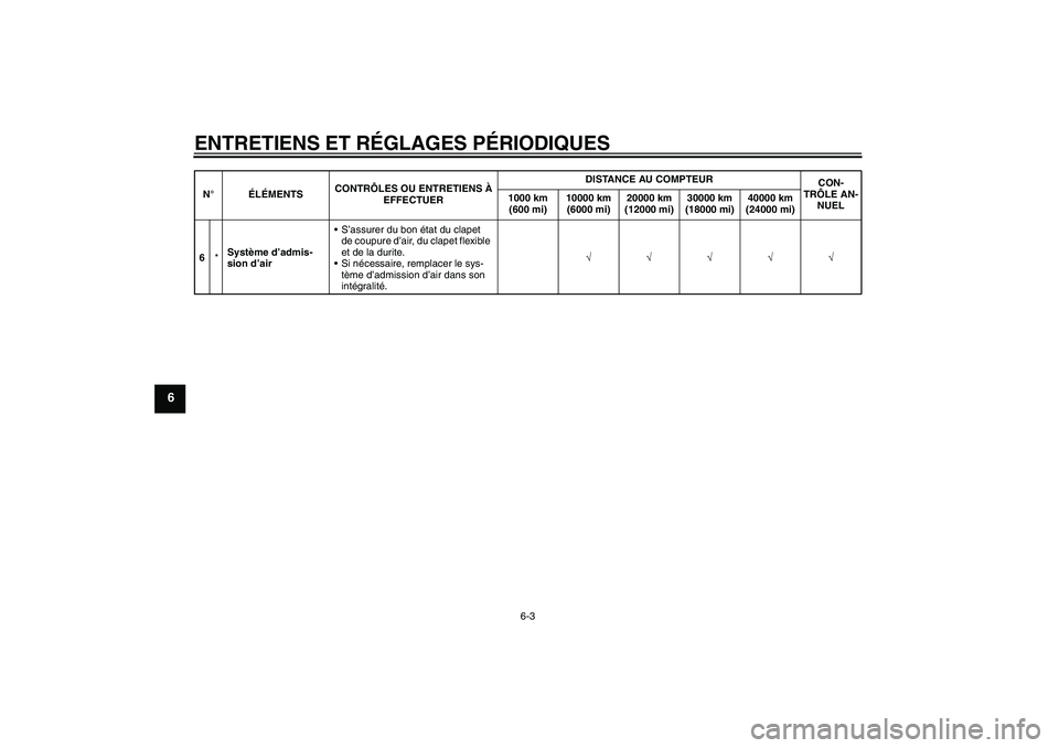 YAMAHA FZ1-N 2010  Notices Demploi (in French) ENTRETIENS ET RÉGLAGES PÉRIODIQUES
6-3
6
6*Système d’admis-
sion d’airS’assurer du bon état du clapet 
de coupure d’air, du clapet flexible 
et de la durite.
Si nécessaire, remplacer le