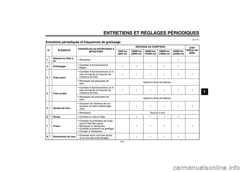 YAMAHA FZ1-N 2010 Notices Demploi (in French) ENTRETIENS ET RÉGLAGES PÉRIODIQUES
6-4
6
FAU1770C
Entretiens périodiques et fréquences de graissage N°ÉLÉMENTSCONTRÔLES OU ENTRETIENS À
EFFECTUERDISTANCE AU COMPTEUR
CON-
TRÔLE AN-
NUEL 100 YAMAHA FZ1-N 2010 Notices Demploi (in French) ENTRETIENS ET RÉGLAGES PÉRIODIQUES
6-4
6
FAU1770C
Entretiens périodiques et fréquences de graissage N°ÉLÉMENTSCONTRÔLES OU ENTRETIENS À
EFFECTUERDISTANCE AU COMPTEUR
CON-
TRÔLE AN-
NUEL 100