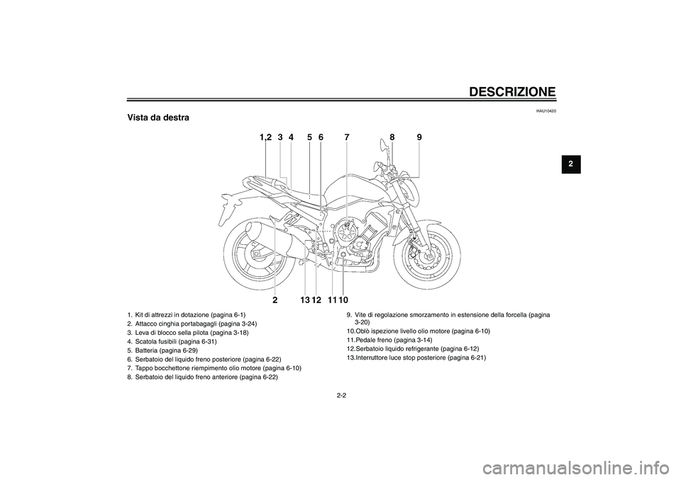 YAMAHA FZ1-N 2010  Manuale duso (in Italian) DESCRIZIONE
2-2
2
HAU10420
Vista da destra1. Kit di attrezzi in dotazione (pagina 6-1)
2. Attacco cinghia portabagagli (pagina 3-24)
3. Leva di blocco sella pilota (pagina 3-18)
4. Scatola fusibili (p