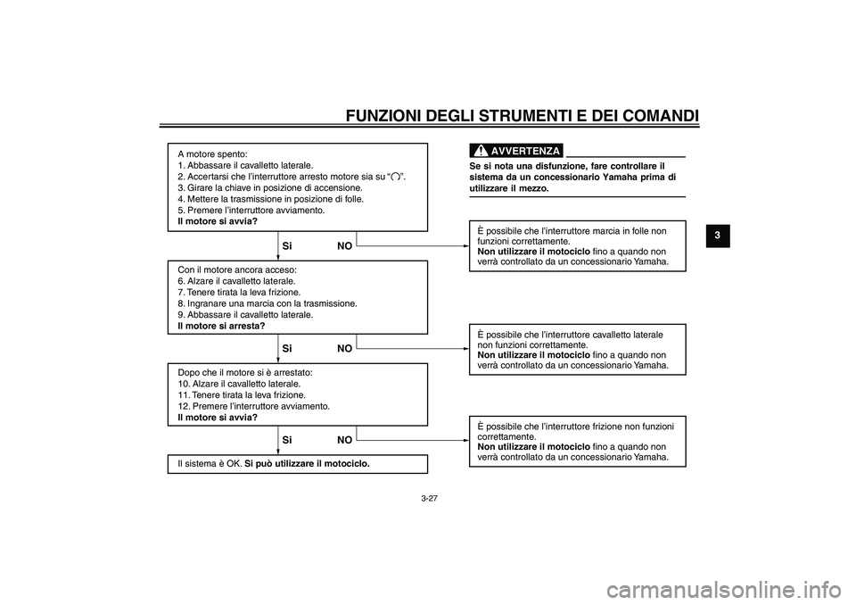 YAMAHA FZ1-N 2010 Manuale duso (in Italian) FUNZIONI DEGLI STRUMENTI E DEI COMANDI
3-27
3
A motore spento:
1. Abbassare il cavalletto laterale.
2. Accertarsi che l’interruttore arresto motore sia su
3. Girare la chiave in posizione di accens YAMAHA FZ1-N 2010 Manuale duso (in Italian) FUNZIONI DEGLI STRUMENTI E DEI COMANDI
3-27
3
A motore spento:
1. Abbassare il cavalletto laterale.
2. Accertarsi che l’interruttore arresto motore sia su
3. Girare la chiave in posizione di accens