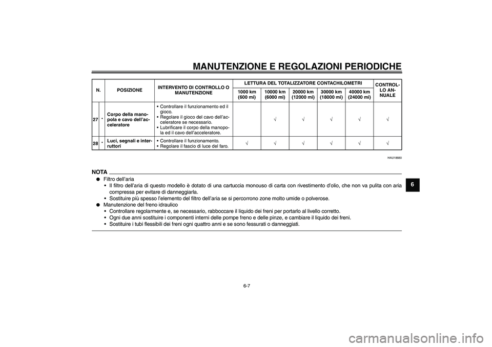 YAMAHA FZ1-N 2010 Manuale duso (in Italian) MANUTENZIONE E REGOLAZIONI PERIODICHE
6-7
6
HAU18680
NOTA
Filtro dell’aria
Il filtro dell’aria di questo modello è dotato di una cartuccia monouso di carta con rivestimento d’olio, che non va YAMAHA FZ1-N 2010 Manuale duso (in Italian) MANUTENZIONE E REGOLAZIONI PERIODICHE
6-7
6
HAU18680
NOTA
Filtro dell’aria
Il filtro dell’aria di questo modello è dotato di una cartuccia monouso di carta con rivestimento d’olio, che non va