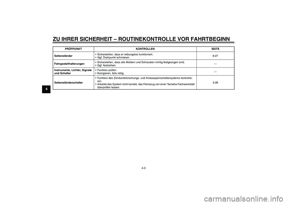YAMAHA FZ1-N 2009  Betriebsanleitungen (in German) ZU IHRER SICHERHEIT – ROUTINEKONTROLLE VOR FAHRTBEGINN
4-3
4
SeitenständerSicherstellen, dass er reibungslos funktioniert.
Ggf. Drehpunkt schmieren.6-27
FahrgestellhalterungenSicherstellen, dass