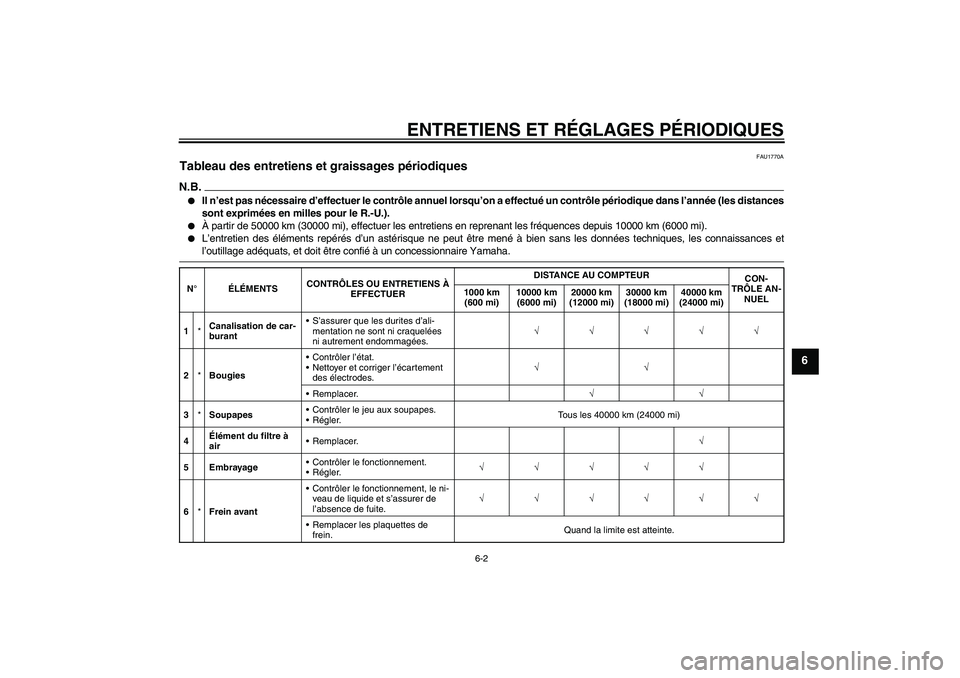 YAMAHA FZ1-N 2009 Notices Demploi (in French) ENTRETIENS ET RÉGLAGES PÉRIODIQUES
6-2
6
FAU1770A
Tableau des entretiens et graissages périodiques N.B.
Il n’est pas nécessaire d’effectuer le contrôle annuel lorsqu’on a effectué un cont YAMAHA FZ1-N 2009 Notices Demploi (in French) ENTRETIENS ET RÉGLAGES PÉRIODIQUES
6-2
6
FAU1770A
Tableau des entretiens et graissages périodiques N.B.
Il n’est pas nécessaire d’effectuer le contrôle annuel lorsqu’on a effectué un cont