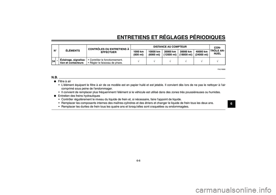 YAMAHA FZ1-N 2009 Notices Demploi (in French) ENTRETIENS ET RÉGLAGES PÉRIODIQUES
6-6
6
FAU18680
N.B.
Filtre à air
L’élément équipant le filtre à air de ce modèle est en papier huilé et est jetable. Il convient dès lors de ne pas le YAMAHA FZ1-N 2009 Notices Demploi (in French) ENTRETIENS ET RÉGLAGES PÉRIODIQUES
6-6
6
FAU18680
N.B.
Filtre à air
L’élément équipant le filtre à air de ce modèle est en papier huilé et est jetable. Il convient dès lors de ne pas le