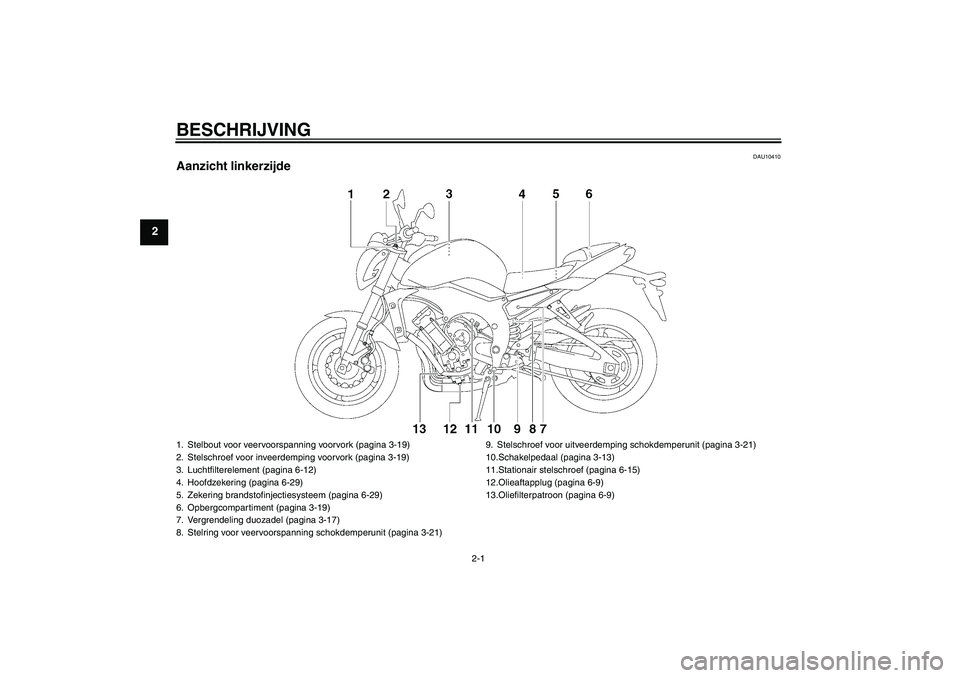 YAMAHA FZ1-N 2009  Instructieboekje (in Dutch) BESCHRIJVING
2-1
2
DAU10410
Aanzicht linkerzijde1. Stelbout voor veervoorspanning voorvork (pagina 3-19)
2. Stelschroef voor inveerdemping voorvork (pagina 3-19)
3. Luchtfilterelement (pagina 6-12)
4.